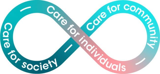 A mobius strip containing the words ‘care for individuals, care for community, and care for society’.